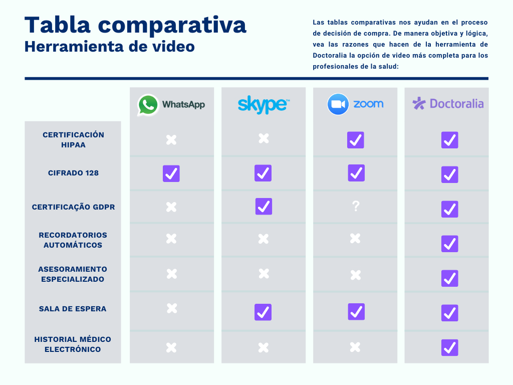 BR CX DOC VIDEOTOOL LP COMPARISON TABLE